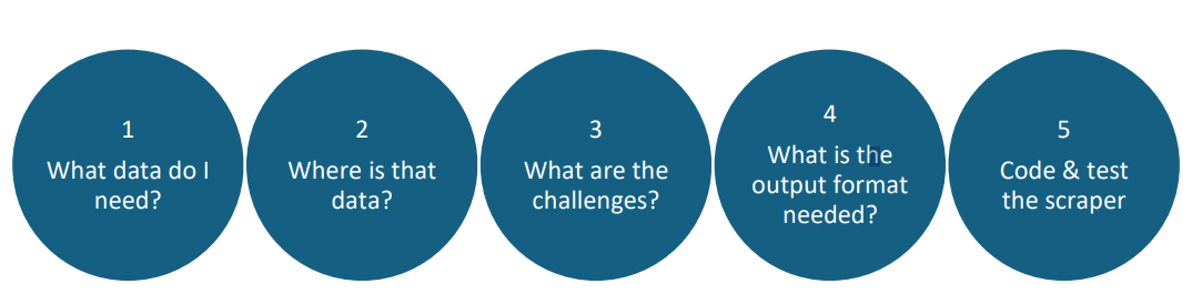 What are the steps involved in creating a ChatBot? | SentientInfo What are the steps involved in creating a ChatBot? | SentientInfo